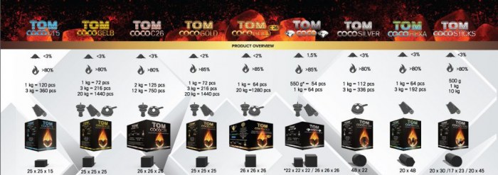 Кокосовый уголь Tom Cococha Gold 1кг